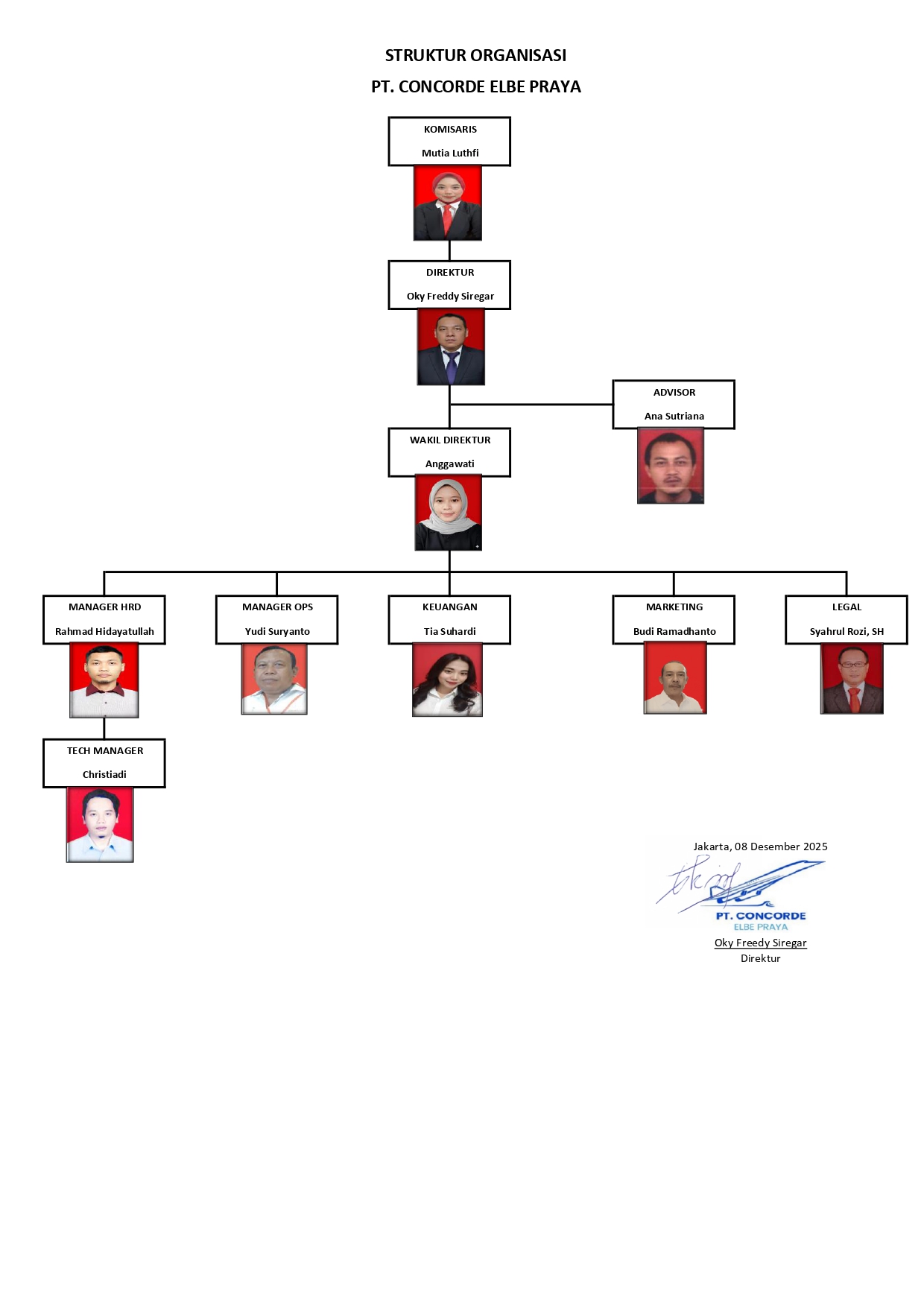 Struktur Organisasi PT CONCORDE ELBE PRAYA